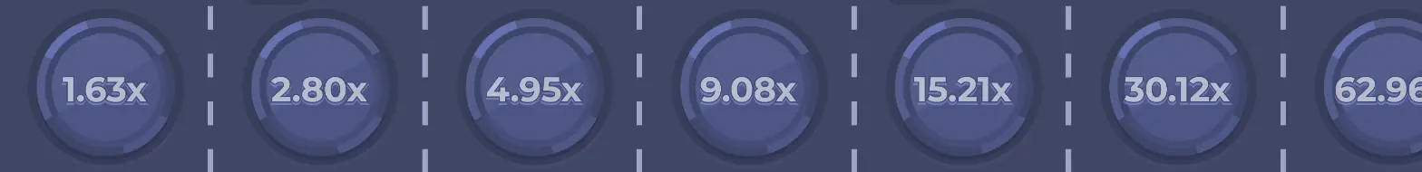 The Chicken Road multiplier ladder on Hardcore difficulty, reading 1.63x, 2.80x, 4.95x, 9.08x, 15.21x, 30.12x and 62.96x